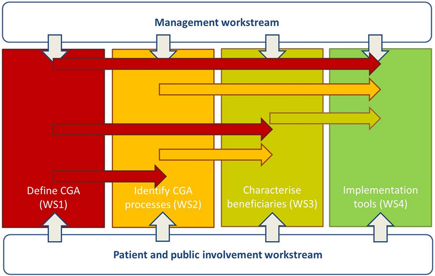 HoW Workstream