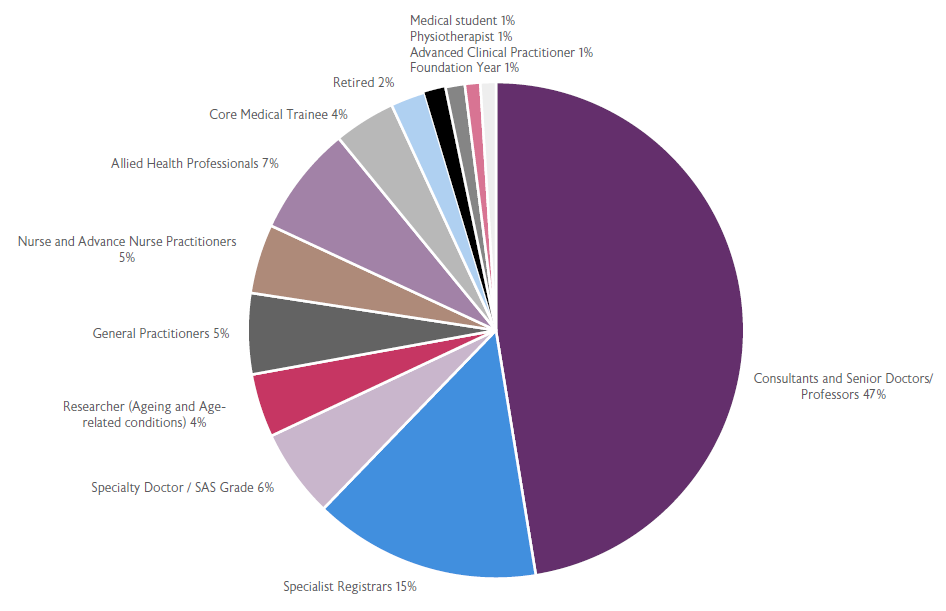 BGS Autumn Meeting 2018 delegate composition