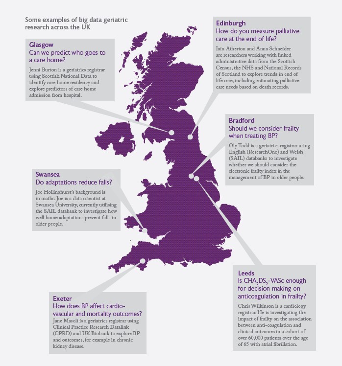 Examples of Big Data geriatric research in the UK