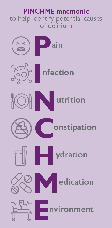 PINCHME mnemonic to help identify obvious causes of delirium