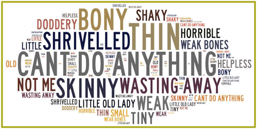 Word cloud of responses from older people and informal carers 